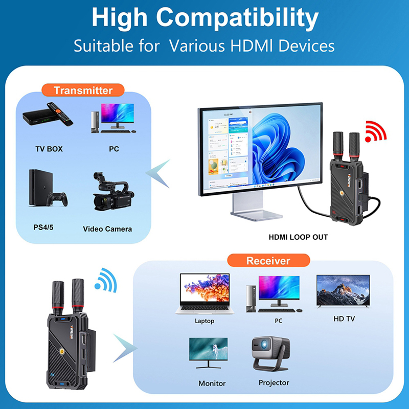 VRRIIS WL082K 400m Wireless HD - Laptop Accessories Holder ulasan dan harga